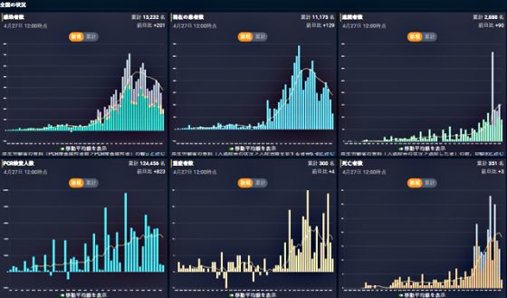 東洋経済オンライン「新型コロナウイルス　国内感染の状況」より